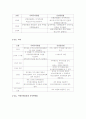 북한 구헌법과 개정헌법의 비교와 분석 7페이지