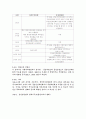 북한 구헌법과 개정헌법의 비교와 분석 8페이지