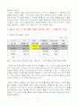 좋은광고의 나쁜광고의 선정 및 비교분석 7페이지