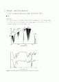 Self-assembled Monolayers and Nano-particles 7페이지