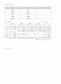 타조,말, 사슴에 관한 조사 2페이지