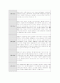 미국 이민의 역사 7페이지