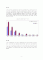 비정규직 노동자의 문제점과 그 실태 6페이지