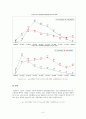 비정규직 노동자의 문제점과 그 실태 7페이지