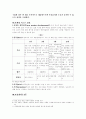 중국 시장에서 우리 김치의 마케팅 전략 5페이지