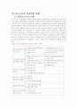 리소좀과 관련된 질병 6페이지