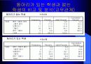 동아리 활동이 학교생활에 미치는 영향 19페이지