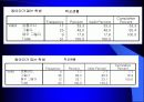 동아리 활동이 학교생활에 미치는 영향 21페이지