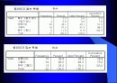 동아리 활동이 학교생활에 미치는 영향 23페이지