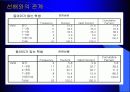 동아리 활동이 학교생활에 미치는 영향 29페이지