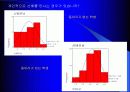 동아리 활동이 학교생활에 미치는 영향 32페이지