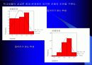 동아리 활동이 학교생활에 미치는 영향 34페이지