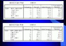 동아리 활동이 학교생활에 미치는 영향 35페이지