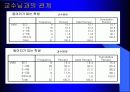 동아리 활동이 학교생활에 미치는 영향 39페이지