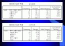 동아리 활동이 학교생활에 미치는 영향 41페이지