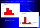 동아리 활동이 학교생활에 미치는 영향 42페이지