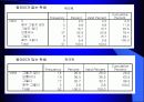 동아리 활동이 학교생활에 미치는 영향 43페이지