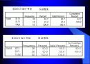 동아리 활동이 학교생활에 미치는 영향 45페이지