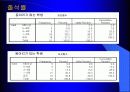 동아리 활동이 학교생활에 미치는 영향 47페이지