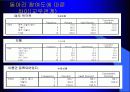동아리 활동이 학교생활에 미치는 영향 51페이지