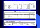동아리 활동이 학교생활에 미치는 영향 55페이지
