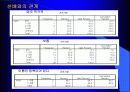 동아리 활동이 학교생활에 미치는 영향 61페이지