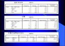 동아리 활동이 학교생활에 미치는 영향 67페이지