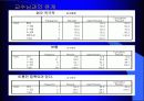 동아리 활동이 학교생활에 미치는 영향 71페이지