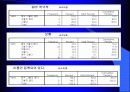 동아리 활동이 학교생활에 미치는 영향 73페이지