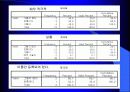 동아리 활동이 학교생활에 미치는 영향 75페이지