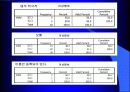동아리 활동이 학교생활에 미치는 영향 77페이지