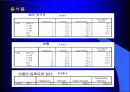동아리 활동이 학교생활에 미치는 영향 79페이지