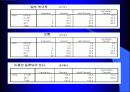 동아리 활동이 학교생활에 미치는 영향 81페이지