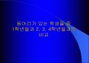 동아리 활동이 학교생활에 미치는 영향 83페이지