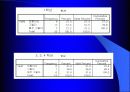 동아리 활동이 학교생활에 미치는 영향 88페이지