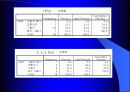 동아리 활동이 학교생활에 미치는 영향 92페이지
