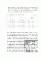 한국 영화산업의 성공이야기 14페이지