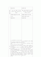 일반혈액검사 9페이지