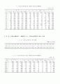 청소년 상담기관 운영 실태 4페이지