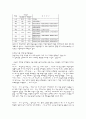 환경오염 4페이지