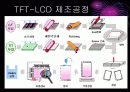 디스플레이 산업 19페이지