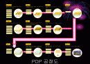 디스플레이 산업 29페이지