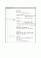 특수부서 실습 case study 15페이지