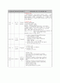 특수부서 실습 case study 17페이지
