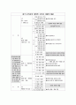 중국 문학사의 시대 구분 2페이지