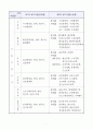 고시 개편의 모든 것 7페이지
