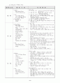 홈네트워크의 미래 9페이지