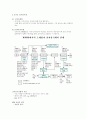 전자상거래 A to Z 7페이지