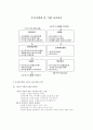 전자상거래 A to Z 10페이지