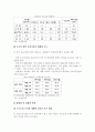 우리나라 금융산업의 미래 4페이지